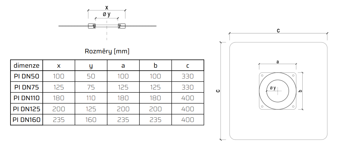Rozměry prostupu hydroizolací