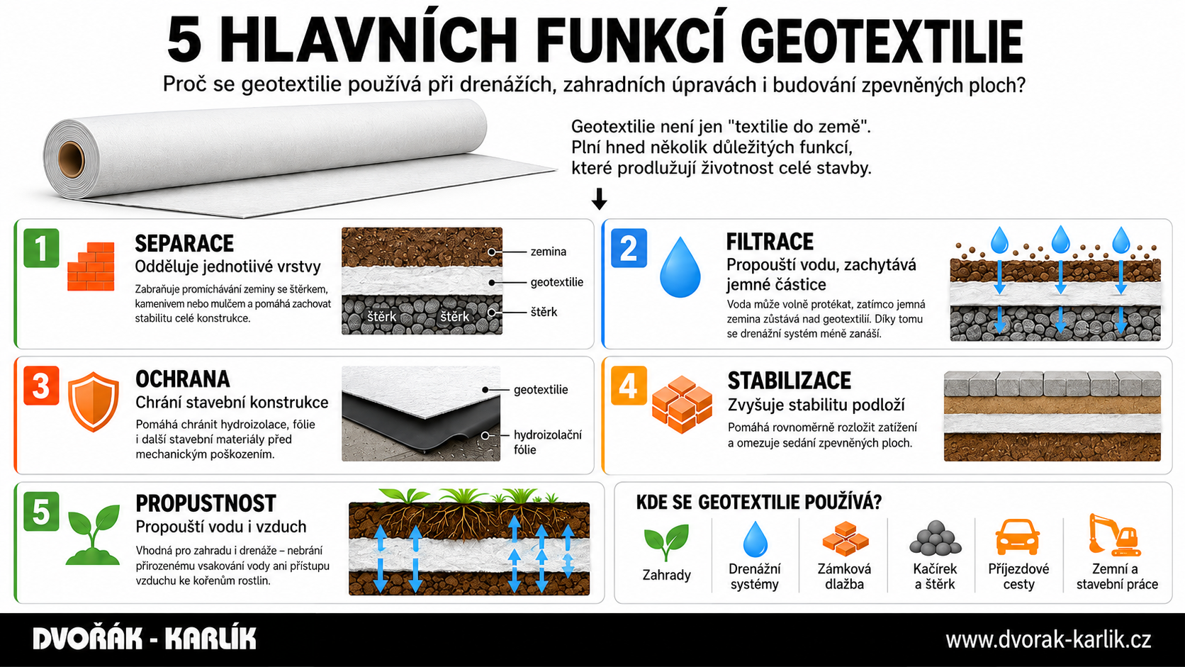 Co to je geotextilie a k čemu se používá?