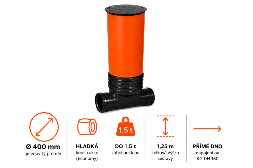 Revizní šachta DN 400 hladká – přímé dno DN 160 (150), roura 1 m, poklop pochozí do 1,5 t ECONOMY (sestava B)