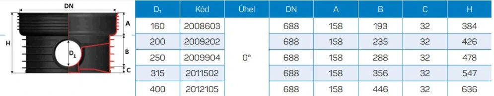 Kanalizační šachtové dno přímé DN 600/400 bez těsnění pro vlnovec Axedo 600