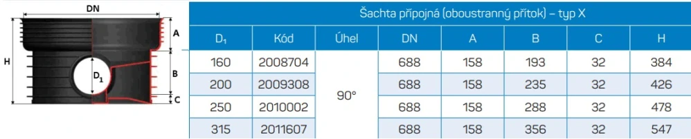 Kanalizační šachtové dno sběrné 90° DN 600/250 bez těsnění pro vlnovec Axedo 600