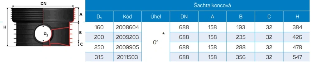 Kanalizační šachtové dno koncové DN 600/160 bez těsnění pro vlnovec Axedo 600