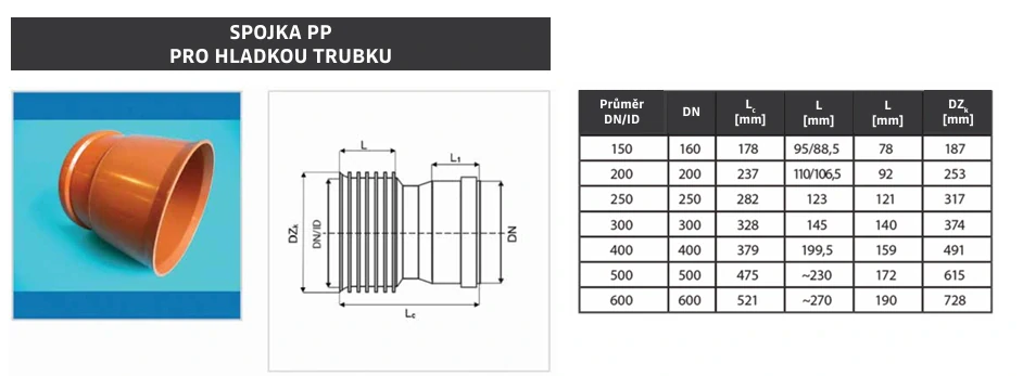 Plasticor SN 12 - přechod Plasticor DN/ID 160 na KG hladký konec DN 160