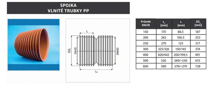 Plasticor SN 12 - spojka dvouhrdlá DN/ID 160