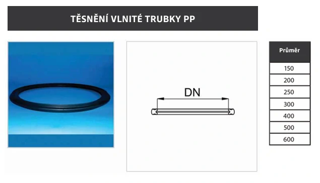 Plasticor SN 12 - těsnění DN/ID 200
