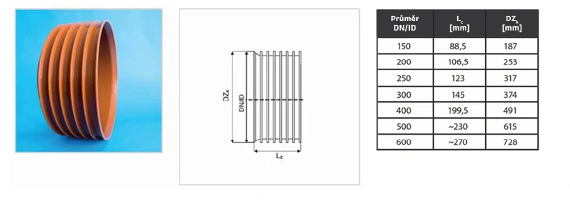 Plasticor SN 12 - víčko DN/ID 200