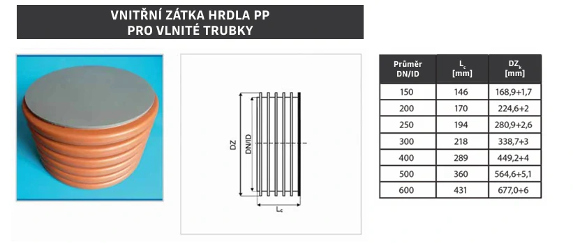 Plasticor SN 12 - hrdlová zátka DN/ID 250