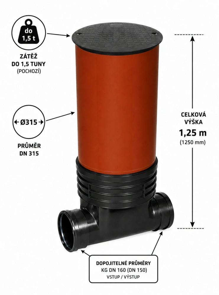 Revizní šachta DN 315 hladká – přímé dno DN 160 (150), roura 1 m, poklop pochozí do 1,5 t ECONOMY (sestava A)