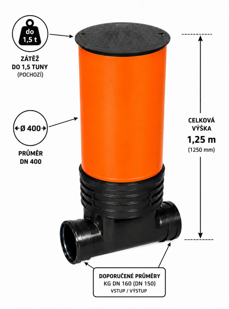 Revizní šachta DN 400 hladká – přímé dno DN 160 (150), roura 1 m, poklop pochozí do 1,5 t ECONOMY (sestava B)