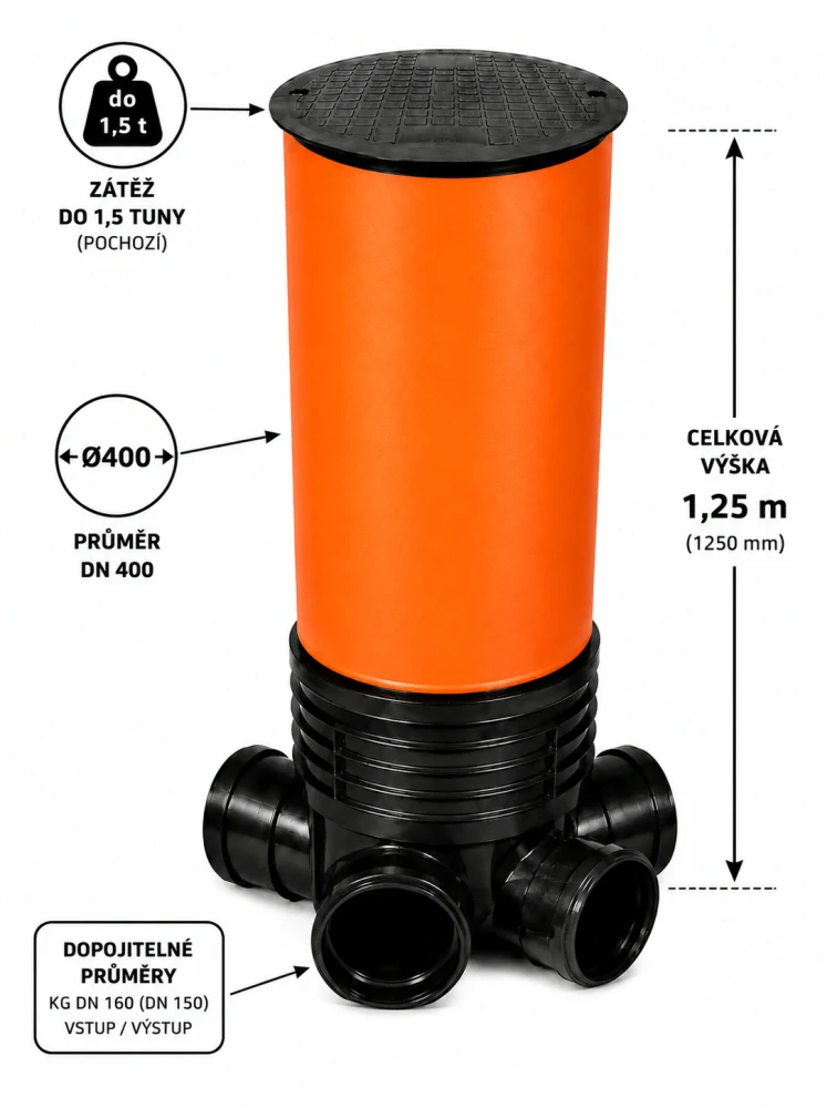 Revizní šachta DN 400 hladká – sběrné dno DN 160 (150), roura 1 m, poklop pochozí do 1,5 t ECONOMY (sestava D)