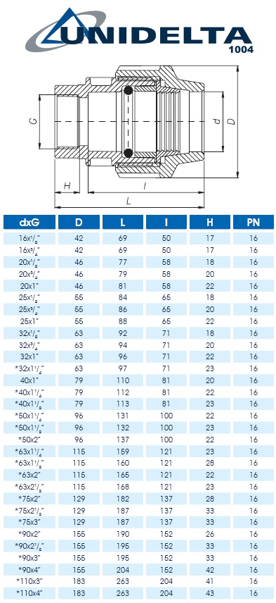 Unidelta spojka 25 mm přímá s vnitřním závitem 1" pro PE trubky až do PN16