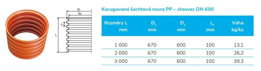 Kanalizační šachtová korugovaná roura (vlnovec) DN 600 - 2000 mm Wavin Tegra 600