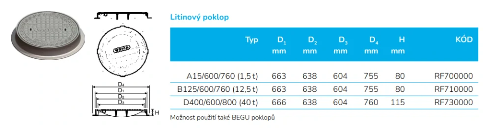 Poklop litinový DN 600/B125 do 12,5t (pojezdný) pro vlnovec Wavin Tegra 600 a Tegra 1000 NG
