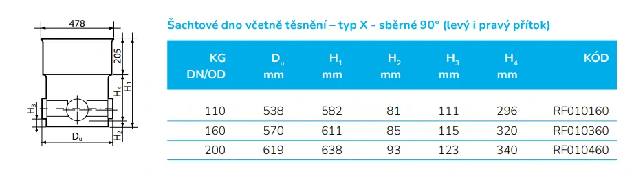 Kanalizační šachtové dno sběrné 90° typu X DN 425/160 vč. těsnění pro vlnovec Wavin Tegra 425