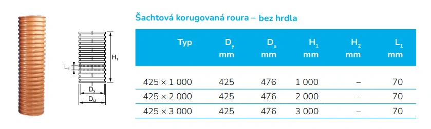 Kanalizační šachtová korugovaná roura (vlnovec) DN 425 - 3000 mm Wavin Tegra 425