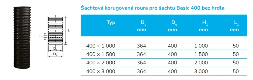 Kanalizační šachtová roura korugovaná (vlnovec) DN 400 - 2000 mm Wavin Basic 400