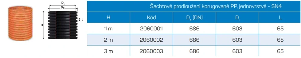 Kanalizační šachtová korugovaná roura (vlnovec) DN 600 - 3000 mm pro Axedo 600