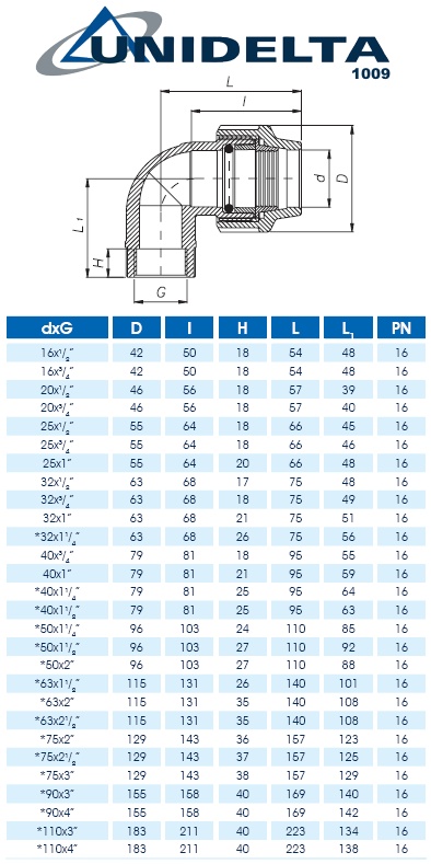 Unidelta koleno 20 mm s vnitřním závitem 1/2" pro spojování PE trubek až do PN16