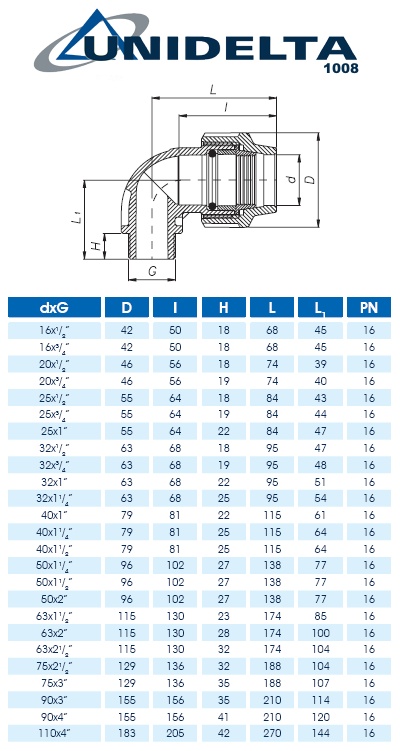 Unidelta koleno 32 mm s vnějším závitem 1" pro spojování PE trubek až do PN16