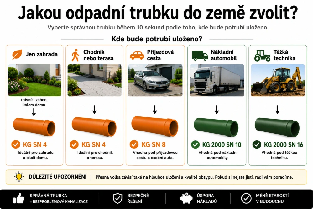 KG odbočka 45° 400/315 (SN 4 + SN 8)
