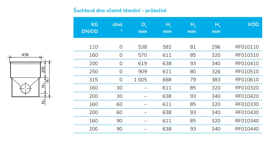 Kanalizační šachtové dno přímé DN 425/250 vč. těsnění pro vlnovec Wavin Tegra 425