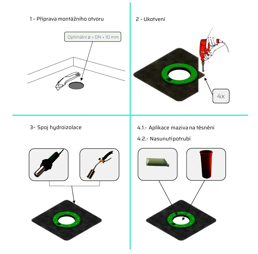 Prostup hydroizolací s asfaltovým pásem pro KG DN 160