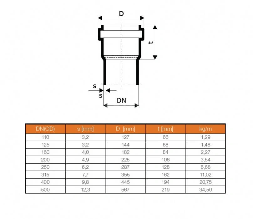 KG trubka s hrdlem SN 4 DN 125 - 2 m