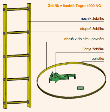 Žebřík 4,03 m vč. příslušenství pro vlnovec Wavin Tegra 1000 NG