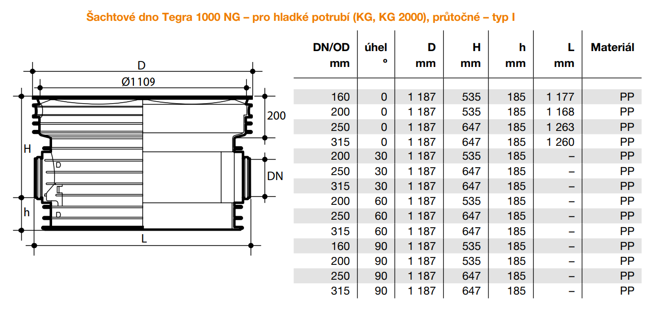 Kanalizační šachtové dno průtočné 90° DN 1000/250 bez těsnění pro vlnovec Wavin Tegra 1000 NG