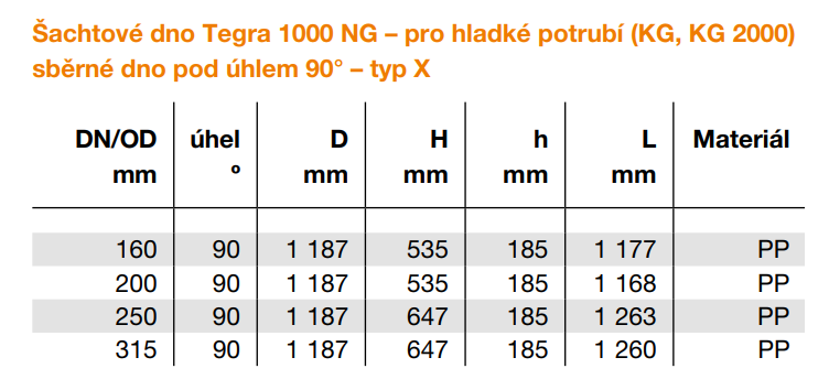 Kanalizační šachtové dno sběrné typu X DN 1000/315 bez těsnění pro vlnovec Wavin Tegra 1000 NG