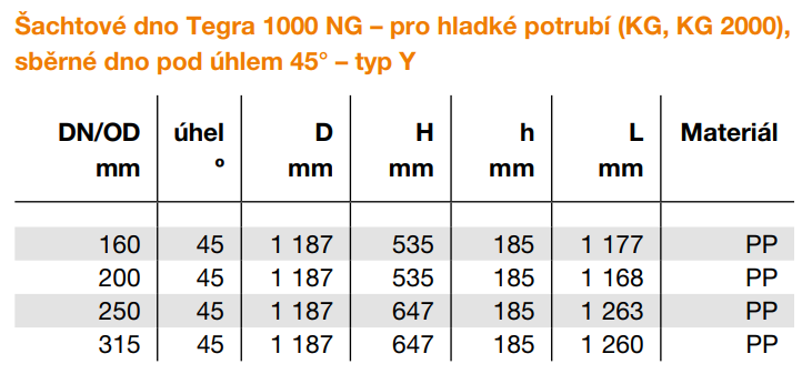 Kanalizační šachtové dno sběrné 45° DN 1000/200 bez těsnění pro vlnovec Wavin Tegra 1000 NG