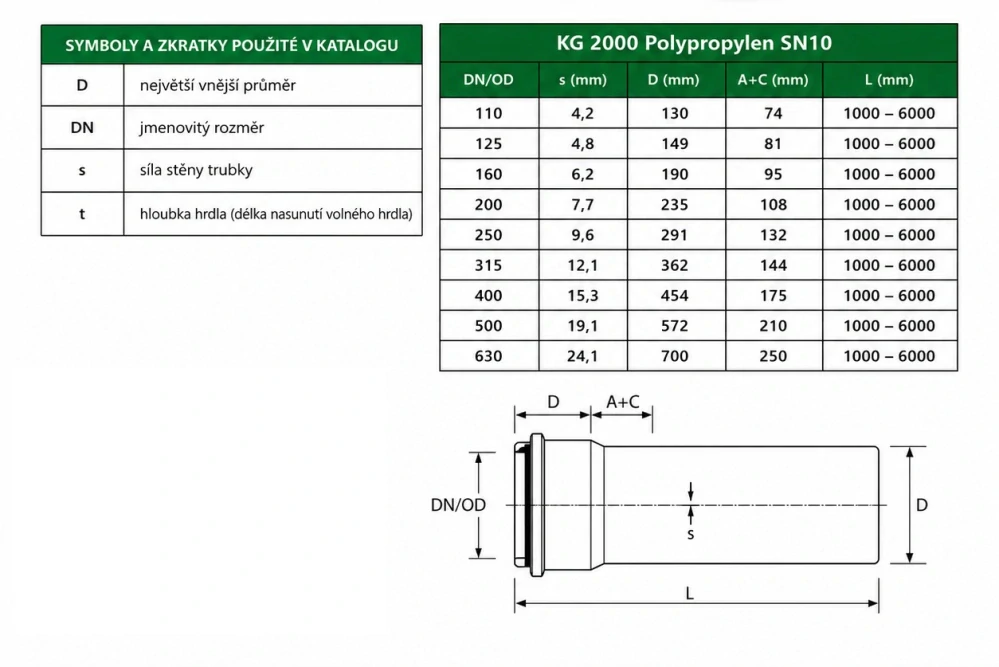 KG 2000 trubka s hrdlem SN 10 DN 160 (DN 150) – 1 m