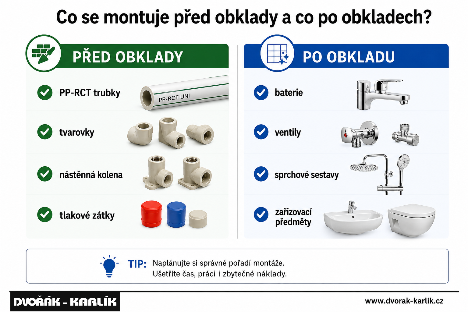 Co se v PPR montuje před obklady a co až po nich?