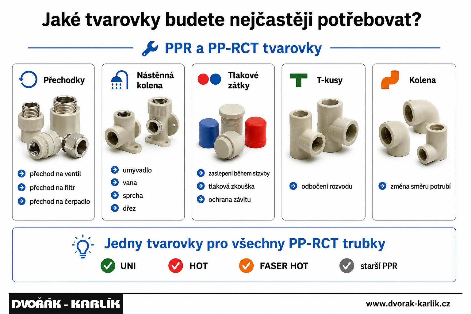 Jaké PPR tvarovky budete nejčastěji potřebovat?