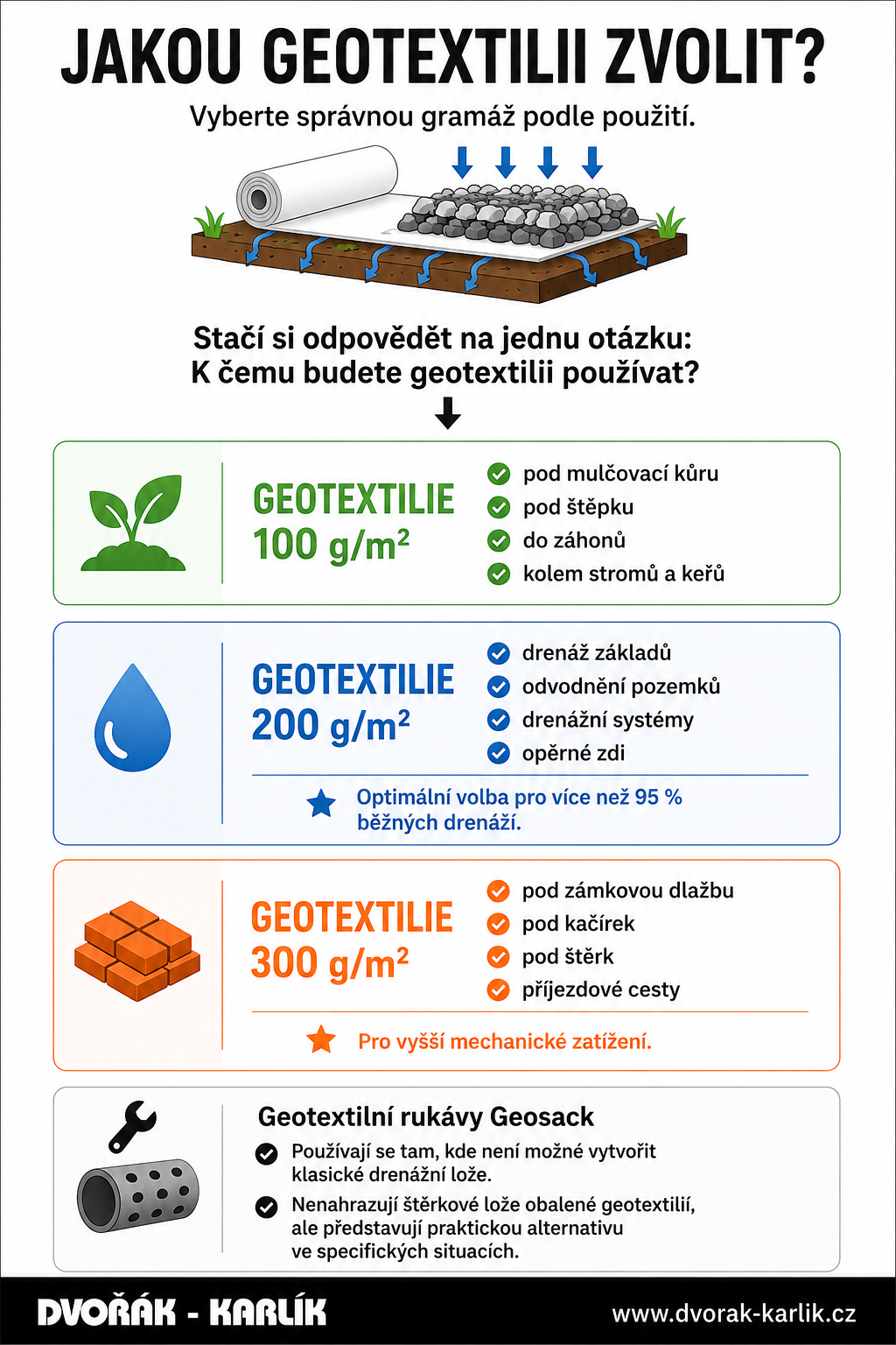 Jakou geotextilii zvolit