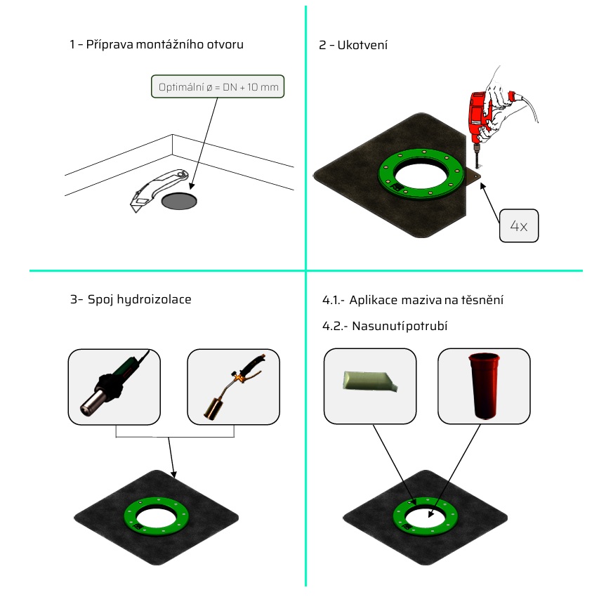 instalace prostupu hydroizolací