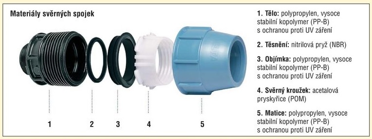 Rozbor PE tvarovky Unidelta