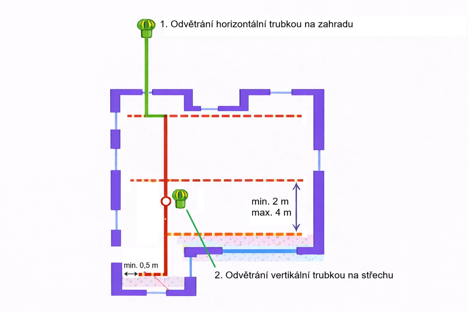 schéma odvětrání radonu