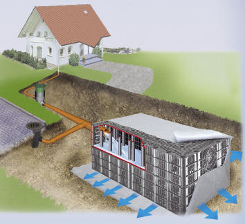 Instalace vsakovacích boxů